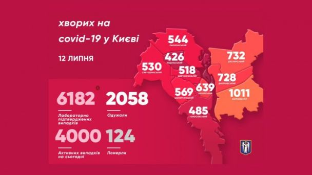  / © facebook/Віталій Кличко