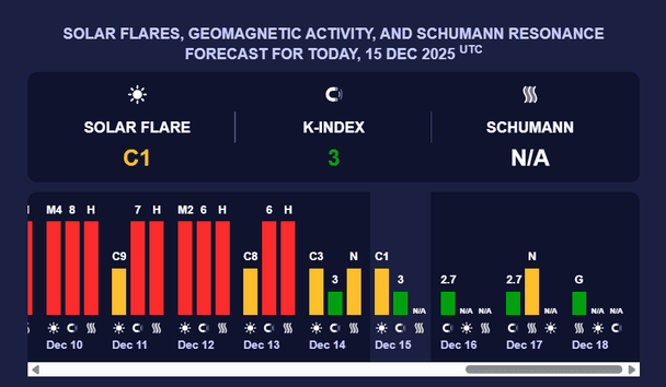 Магнітна буря 15 грудня. Фото: meteoagent.