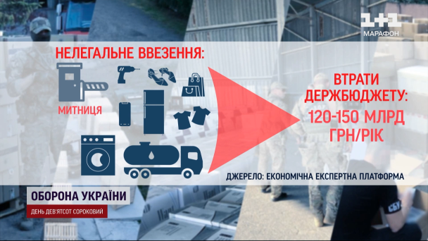 По подсчетам Экономической экспертной платформы, ежегодно госбюджет теряет от 120 до 150 млрд гривен.