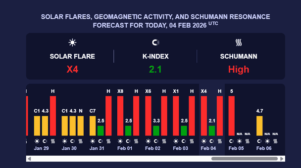 Магнітна буря 5 лютого. Фото:  Мeteoagent.