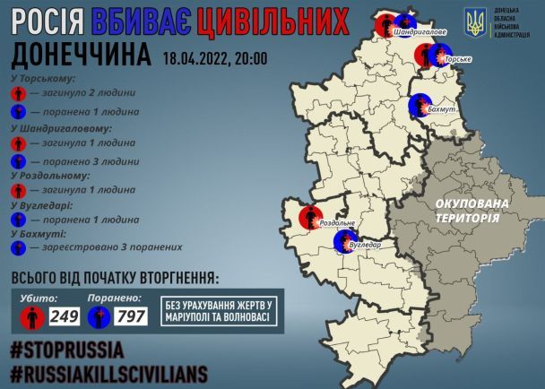 Фото: Павел Кириленко/Донецкая ОГА (ОВА)/Telegram