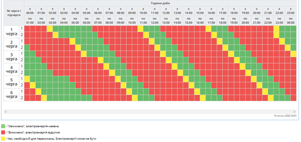 Графік відключення світла на Полтавщині 20 лютого