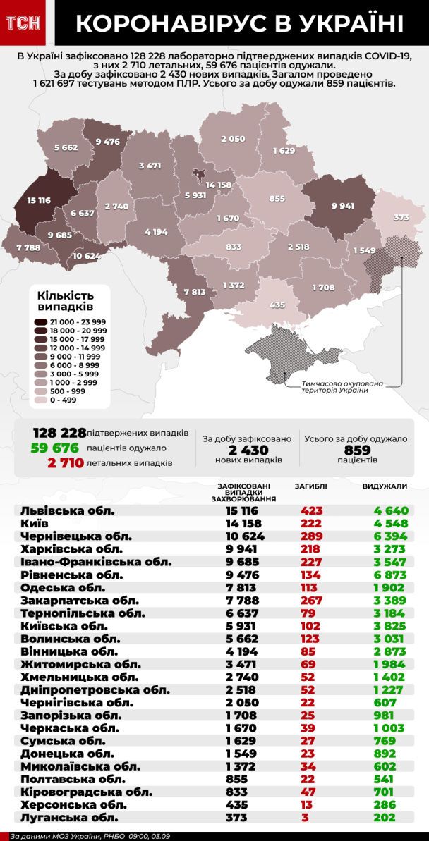  / © ТСН.ua