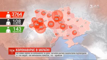 За добу в Україні зафіксували 392 нових випадки зараження коронавірусом – дані МОЗ на 15 квітня