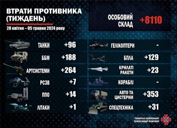  / © Александр Павлюк
