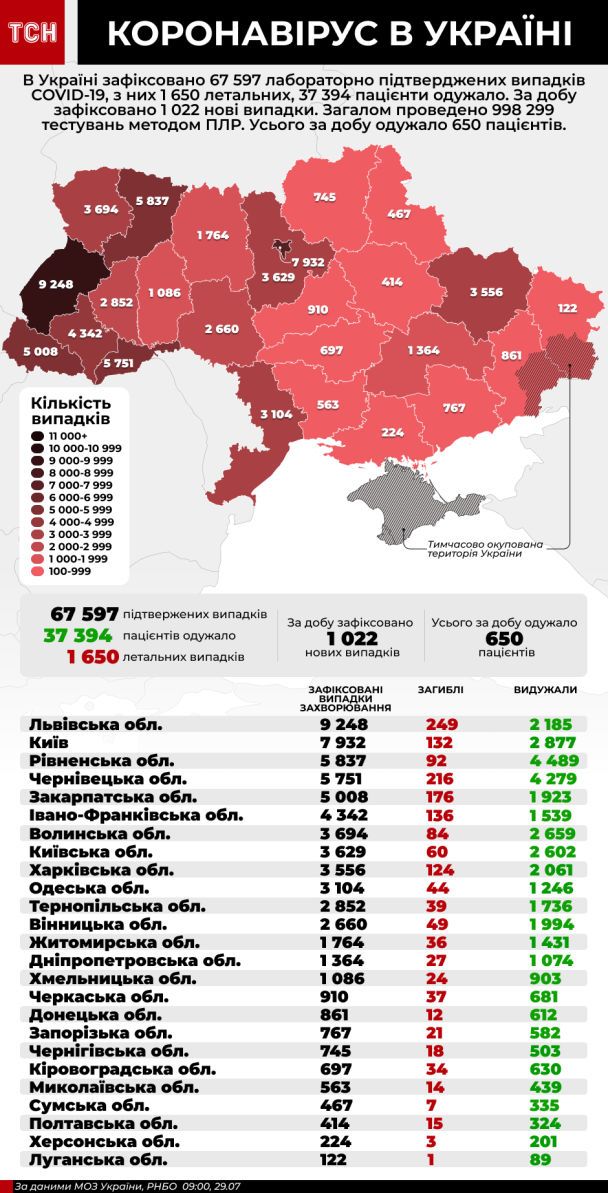  / © ТСН.ua