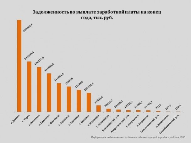  / © Сайт "Министерства экономического развития ДНР"