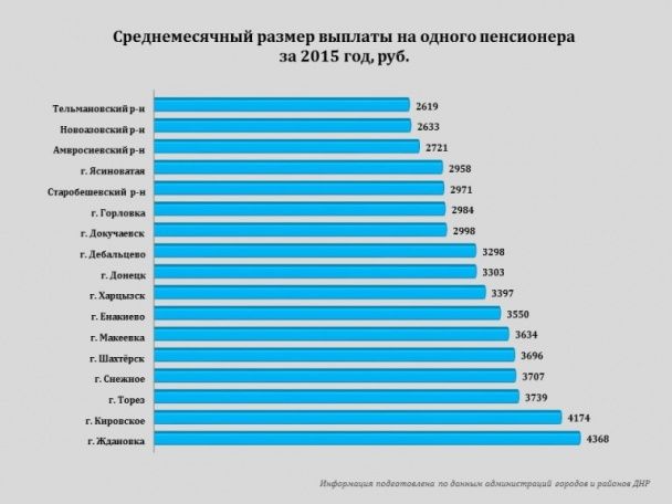  / © Сайт "Министерства экономического развития ДНР"