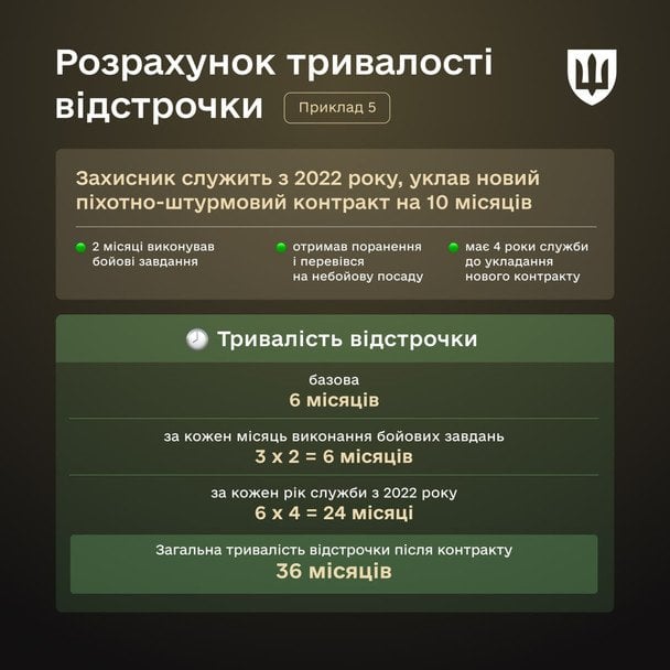 Відстрочки після нового контракту. / © Міноборони України