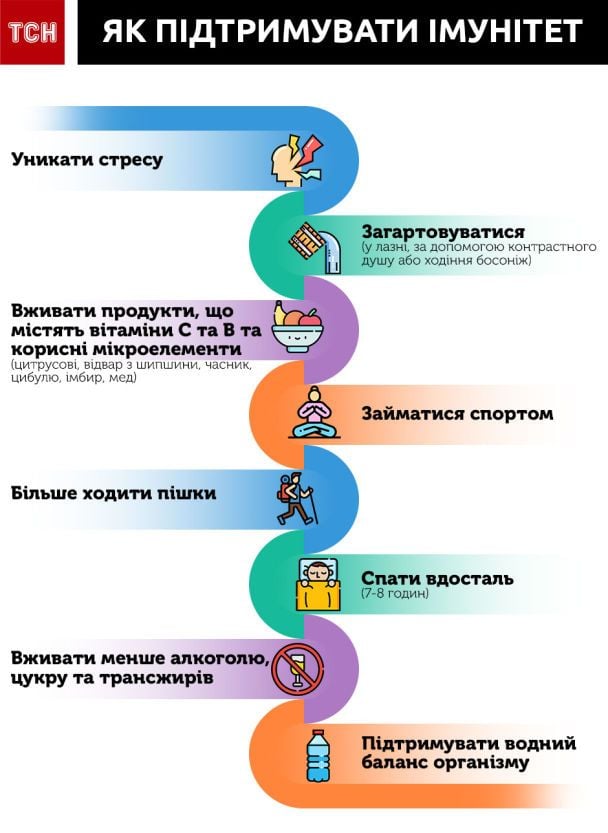  / © ТСН.ua