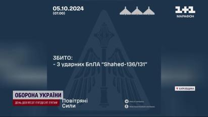 Безпілотники РФ невстановленого типу атакували Україну