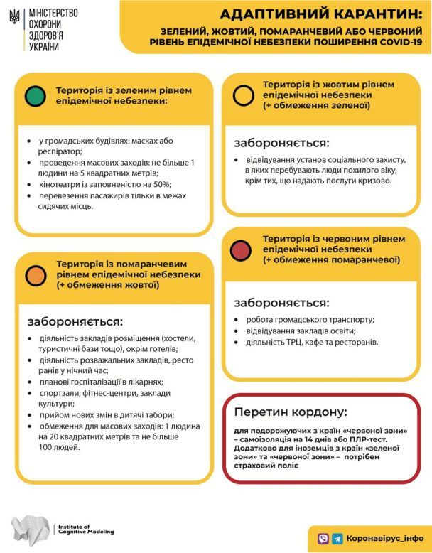  / © Министерство здравоохранения Украины