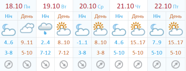  / © Укргидрометцентр