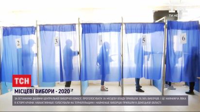 Місцеві вибори 2020 року минули майже без порушень