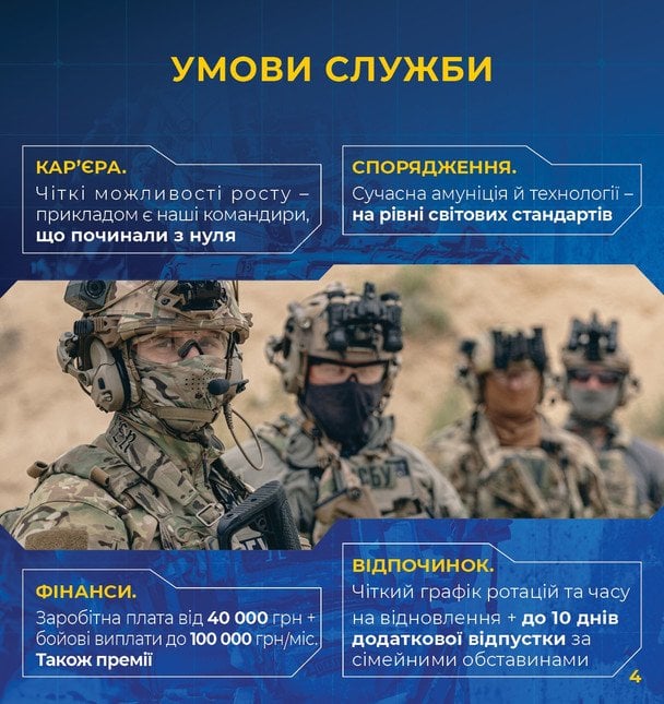  / © СБУ