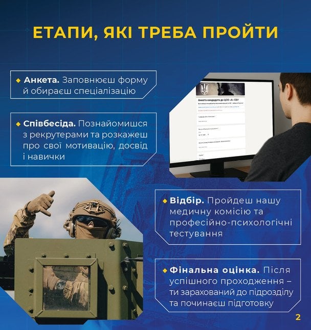  / © СБУ