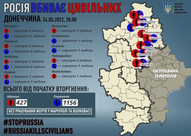 Фото: Павло Кириленко/Telegram