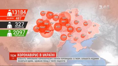 Кількість інфікованих коронавірусом в Україні перескочила 13 тисяч