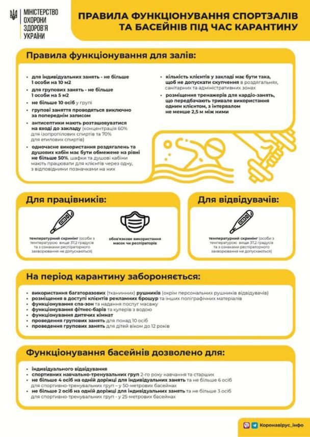  / © Міністерство охорони здоров’я України