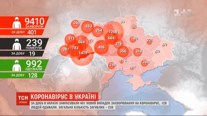 За сутки в Украине зафиксировали 401 новый случай инфицирования коронавирусом