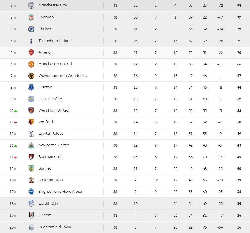 Siti Chempion Myu Proletel Mimo Ligi Chempionov Itogovaya Tablica Apl Sport Tsn Ua