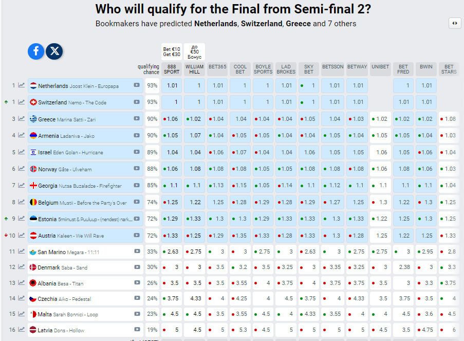 Букмекерский прогноз на второй полуфинал 
