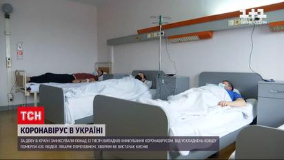 Коронавирус в Украине: смертность резко возросла по сравнению с предыдущими днями