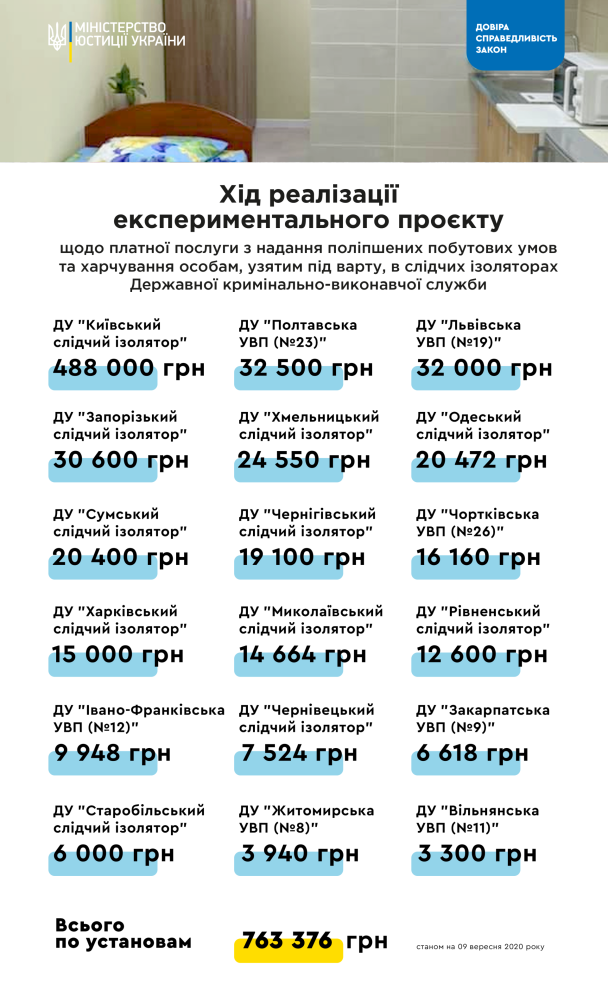  / © Міністерство юстиції України