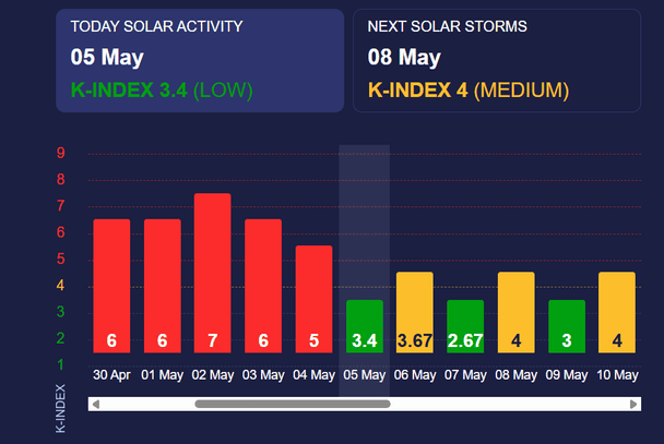 Магнітні бурі. Фото meteoagent.