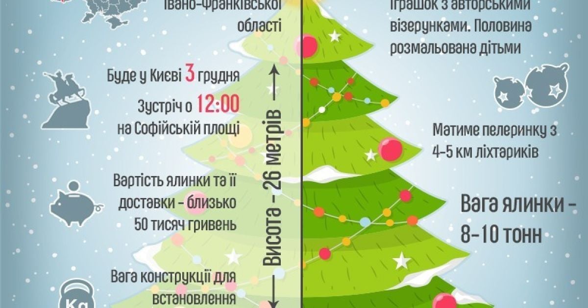 Головна ялинка країни, інфографіка / © ТСН.ua