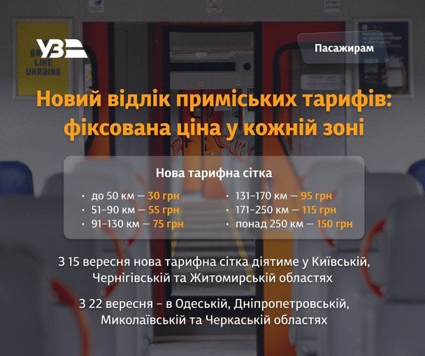  / © "Укрзалізниця"