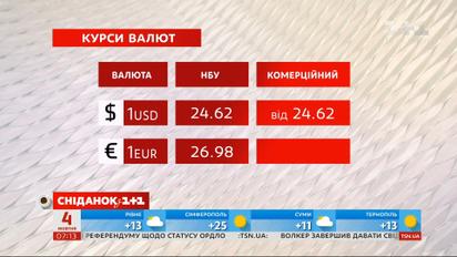 Гривня дешевшає: за два дні вартість долара зросла на 65 копійок - Економічні новини