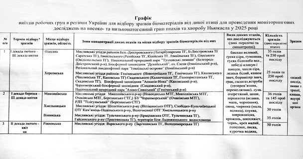 График диагностического отстрела
