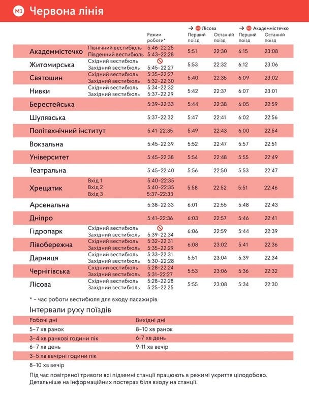 Червона лінія метро// фото: http://metro.kyiv.ua/