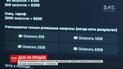 У мережі "Telegram" почали продавати особисті дані українців