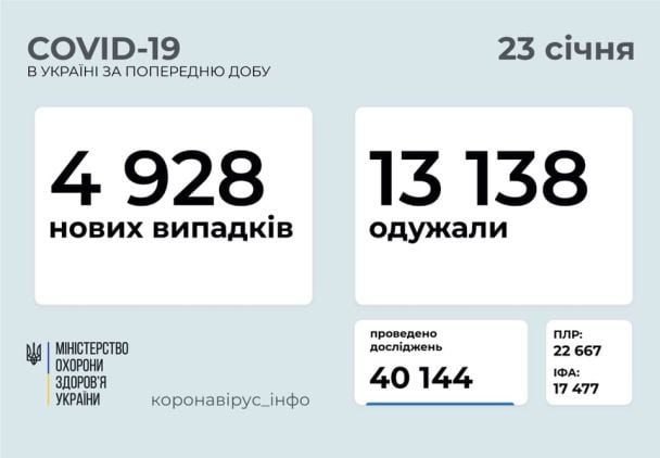  / © Министерство здравоохранения Украины