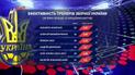 Ефективність тренерів збірної України: статистика та емоційний бік
