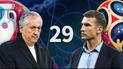 Збірна Фоменка vs. збірна Шевченка: що змінилось і де результат