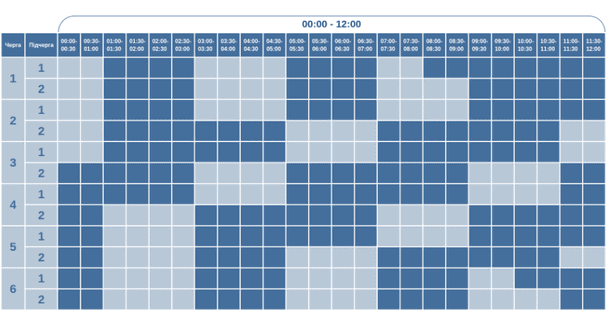 График отключения света на Волыни 16 января
