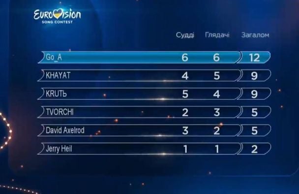  / © instagram.com/eurovision.ua
