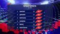 Чемпионат Украины: итоги 12 тура и анонс следующих матчей