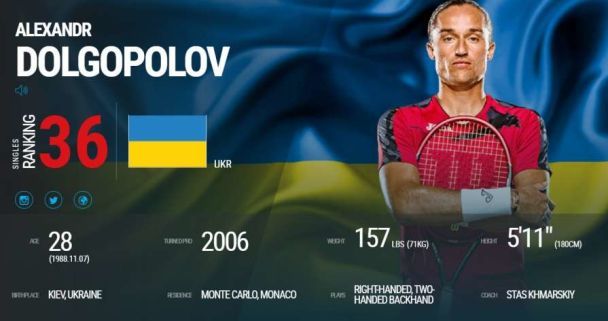 / © atpworldtour.com