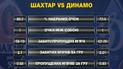 Динамо vs. Шахтар. Статистика сезону 2016/2017