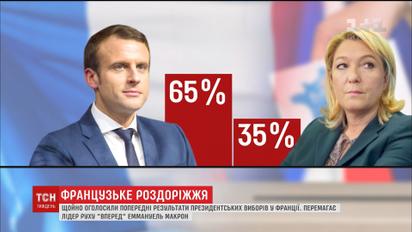 Стали відомі результати екзит-полів виборів французького президента
