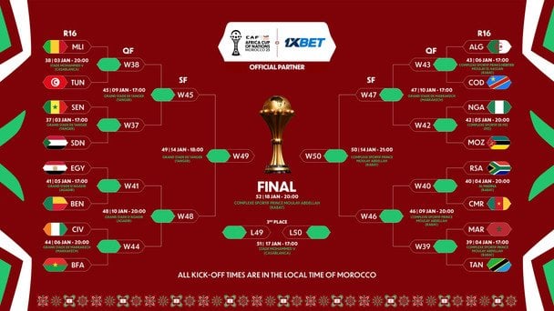 Сітка плейоф Кубка африканських націй-2025 / x.com/CAF_Online