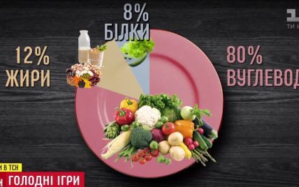Цена веганства: киевская семья тратит на "здоровое питание" 10 тысяч в месяц