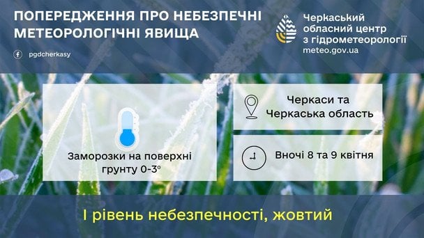 Синоптки попереджають про заморозки на Черкащині / © Укргідрометцентр