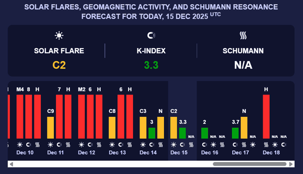 Магнітна буря 16 грудня. Фото: meteoagent.