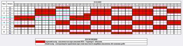 График отключения света в Житомирской области.