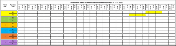 Графік відключення світла на Закарпатті 23 березня